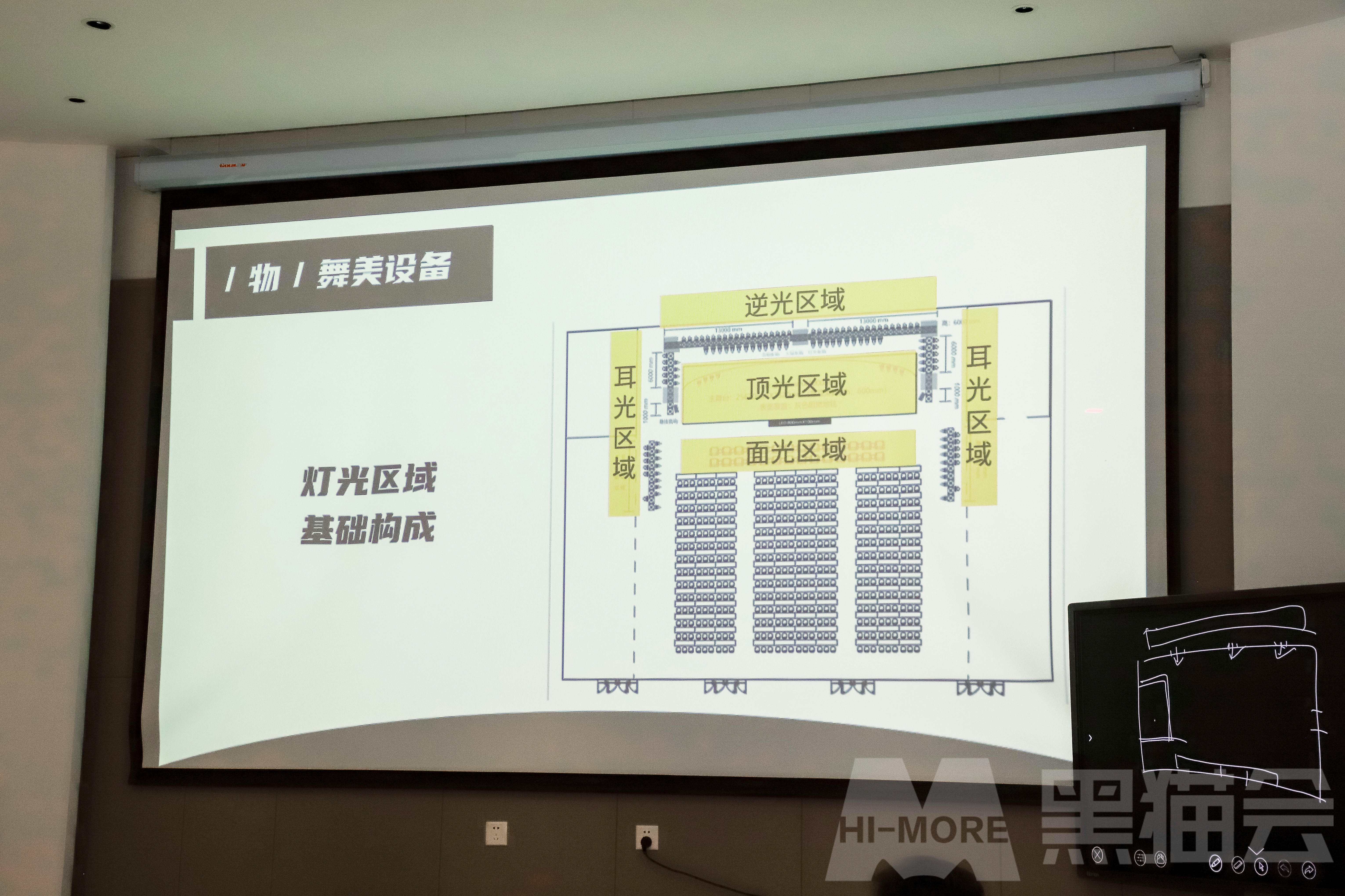 會議執(zhí)行進階課程干活