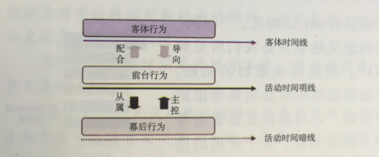 活動(dòng)策劃組織六要素之時(shí)間要素整合 伍方會(huì)議