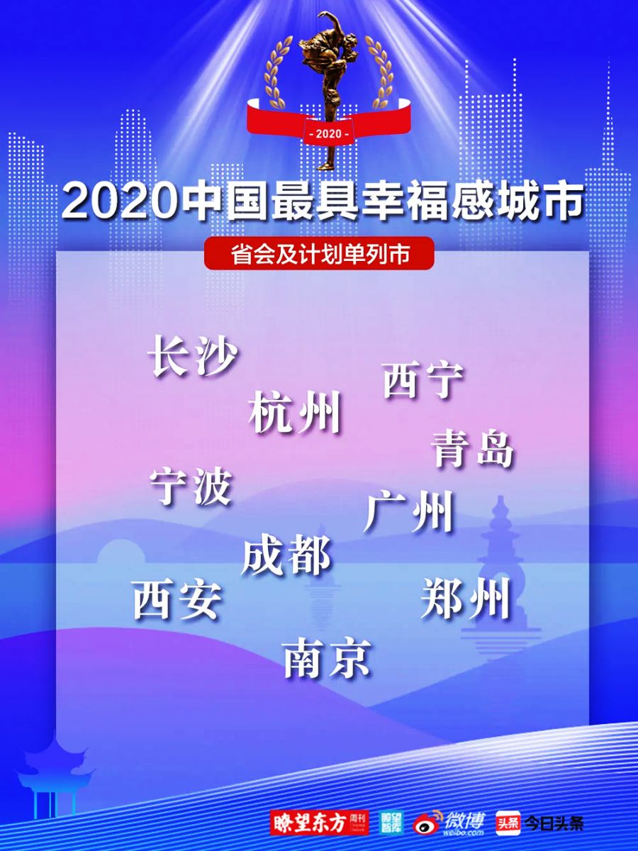 2020中國最具幸福感城市（省會(huì)及計(jì)劃單列市）