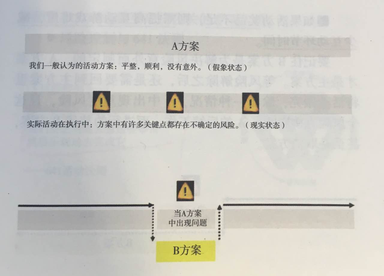 杭州伍方會議活動策劃組織要素之如何構(gòu)建風(fēng)險清單