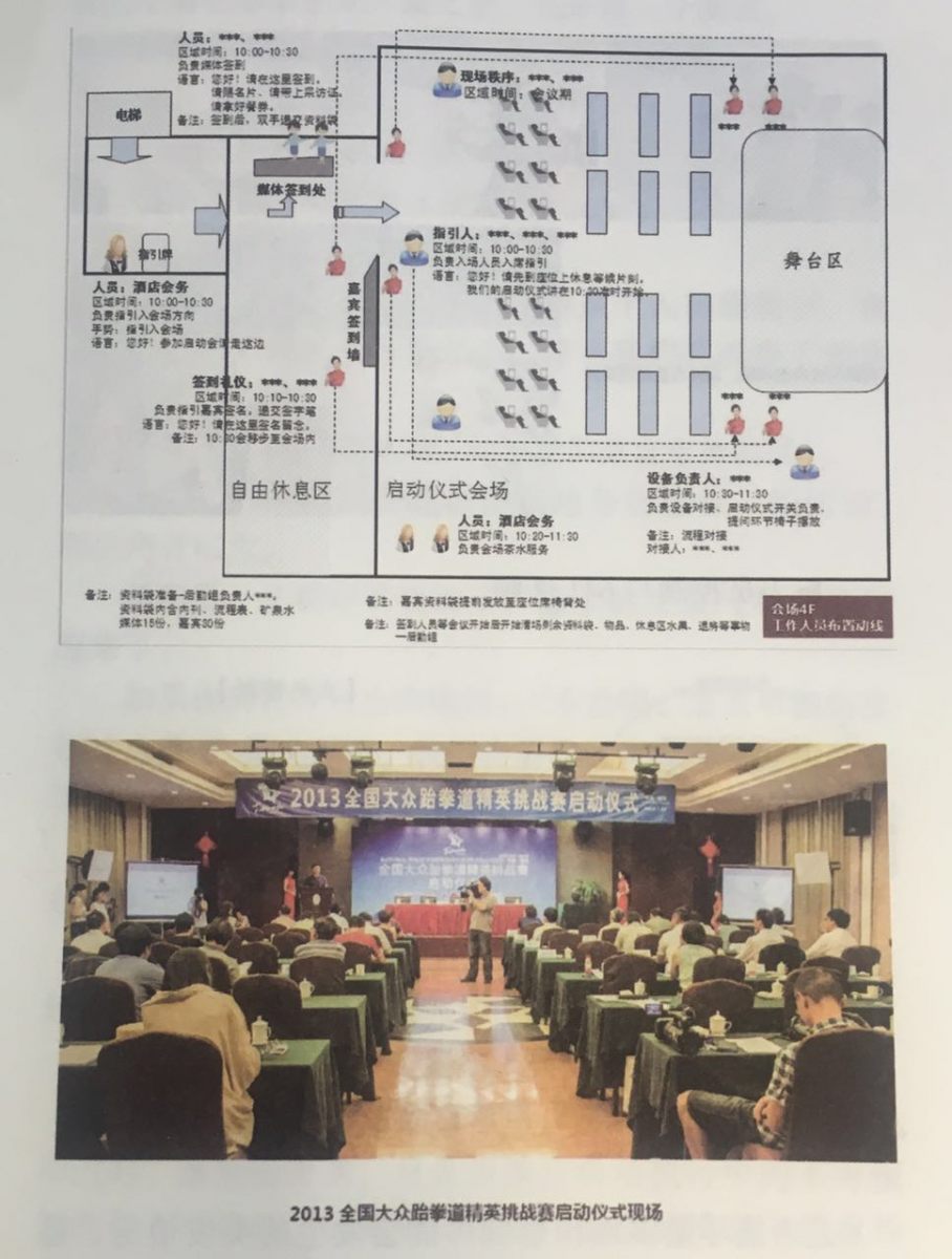 杭州伍方會議活動策劃組織要素之動線模擬