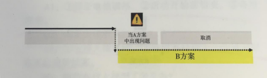 杭州伍方會議活動策劃組織要素之如何構(gòu)建風(fēng)險清單