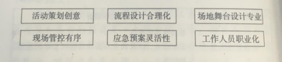 活動(dòng)策劃組織要素之分工屬性的人物——工作人員 伍方會(huì)議