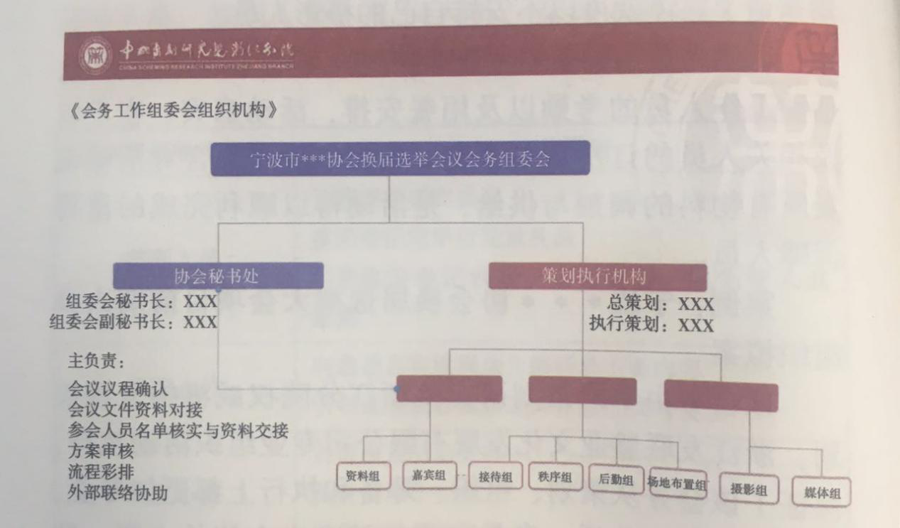 活動(dòng)策劃組織要素之分工屬性的人物——工作人員 伍方會(huì)議